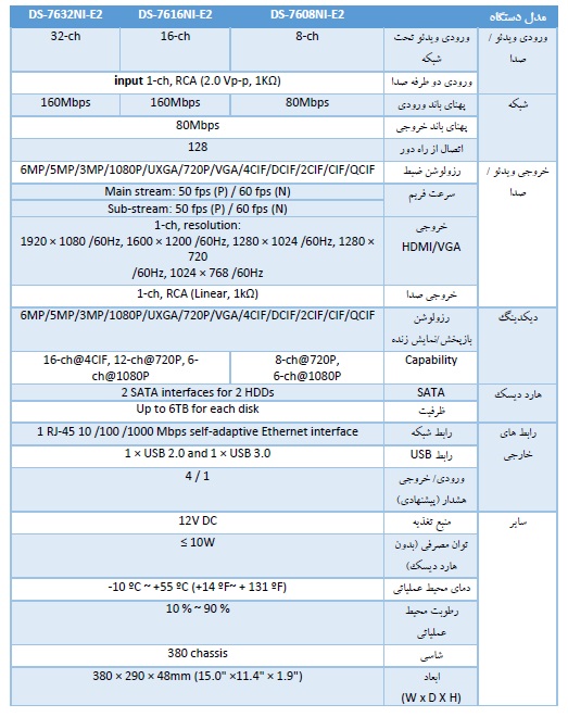 مشخصات دستگاه هایک ویژن