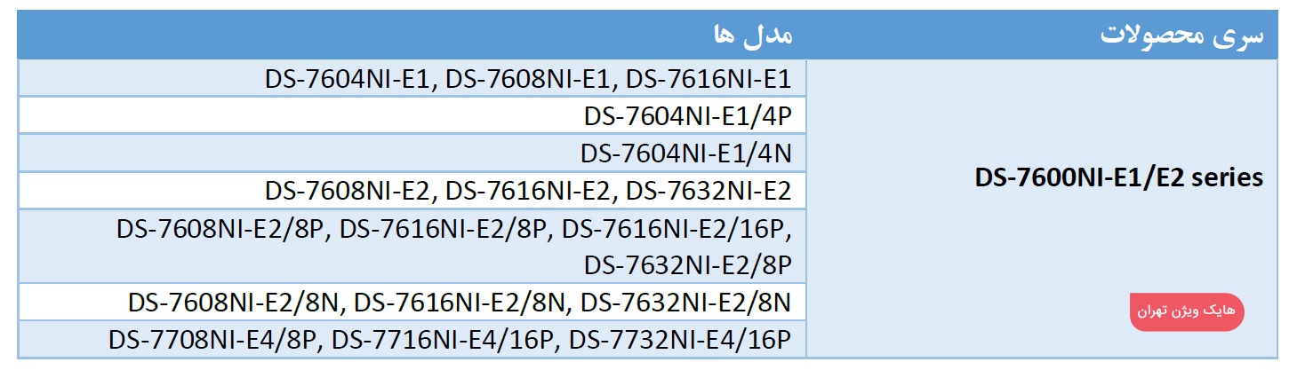 سری دستگاه هایک ویژن