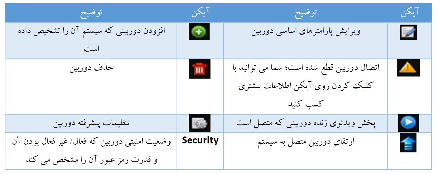 آیکون دستگاه هایک ویژن