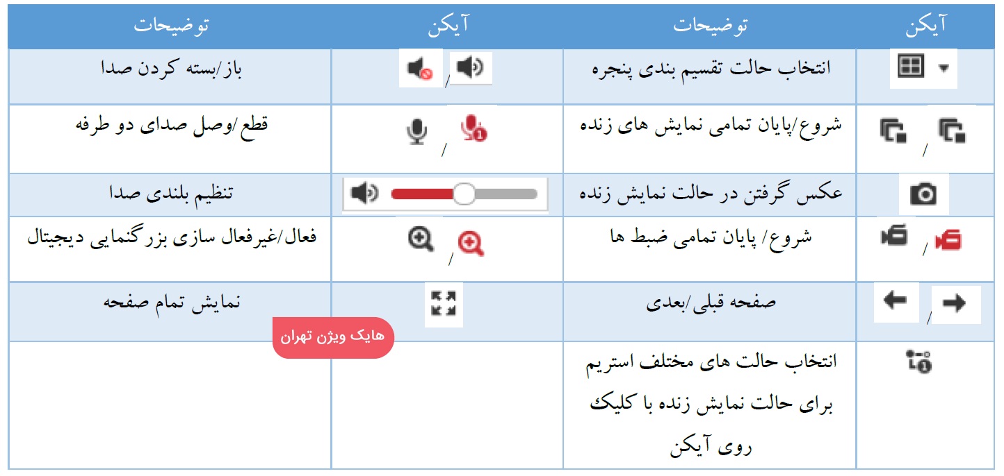 آیکون هایک ویژن