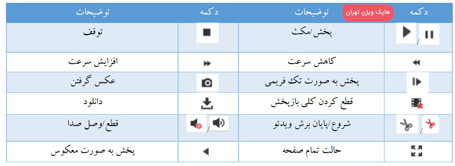 ضبط دستگاه هایک ویژن hikvision