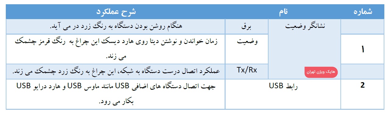 منو هایک ویژن