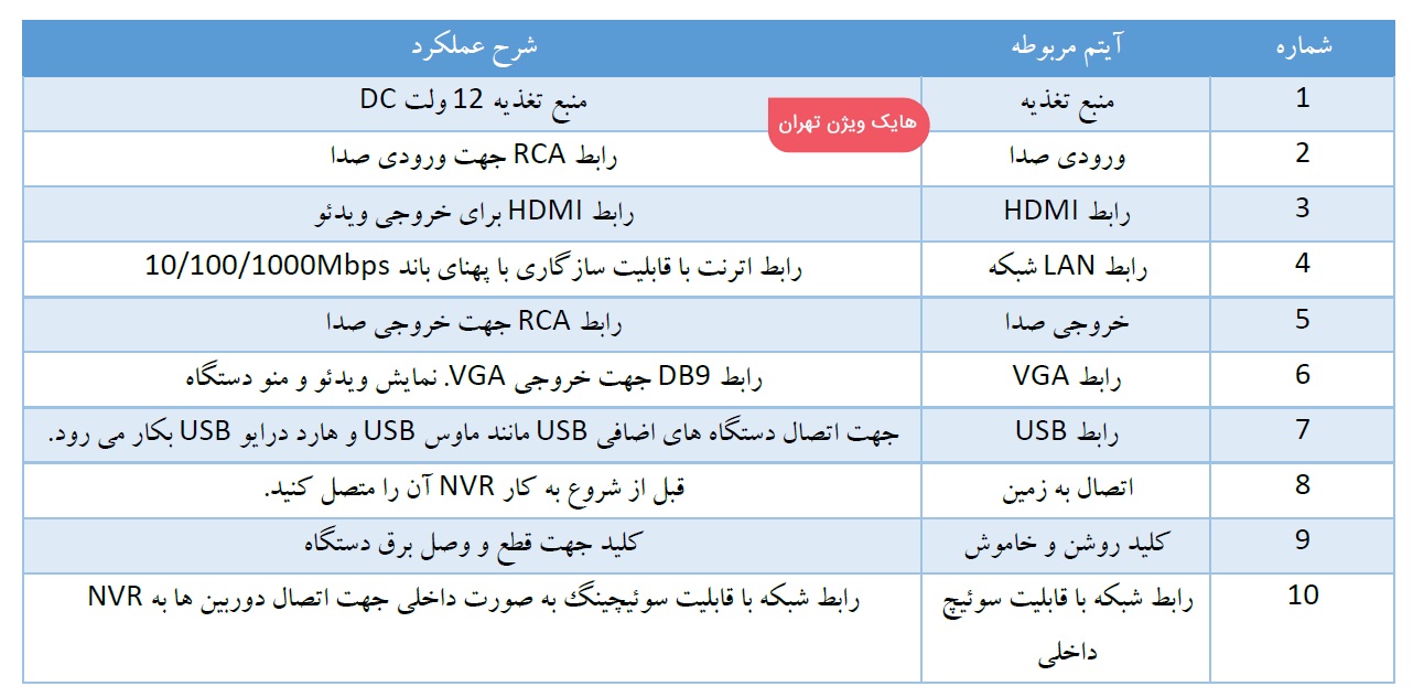 منو کاربری هایک ویژ«ن