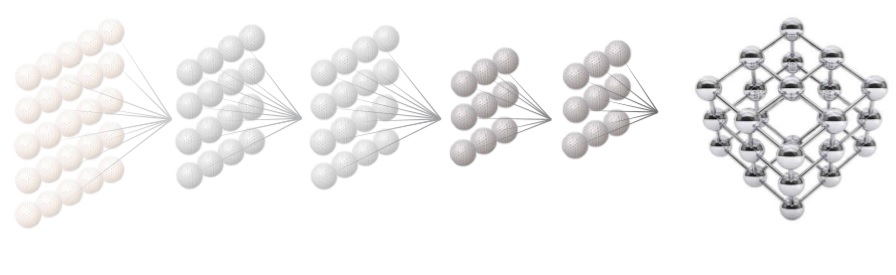 آموزش Deep Learning