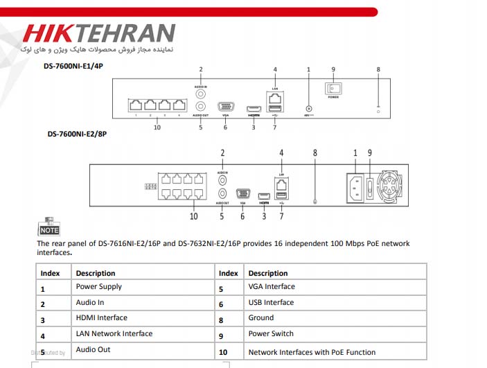 دستگاه NVR هایک ویژن مدل DS-7616NI-E2/16P