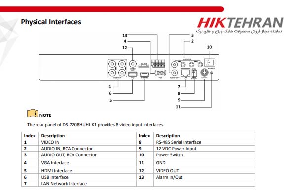 قیمت دستگاه دی وی آر هایک ویژن مدل DS-7204HUHI-K1