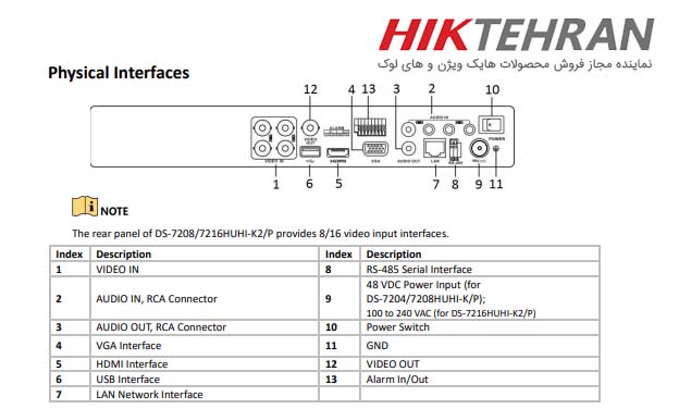 دستگاه دی وی آر هایک ویژن مدل DS-7204HUHI-K1/P