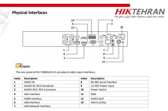 قیمت دستگاه هایک ویژن مدل DS-7208HUHI-K1