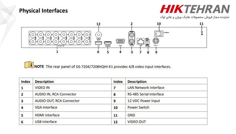 پنل دستگاه دی وی آر هایک ویژن مدل DS-7216HQHI-K1