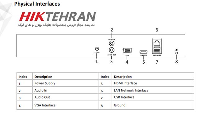 دستگاه NVR هایک ویژن مدل DS-7604NI-E1