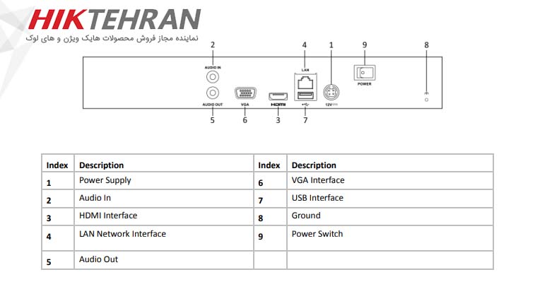 دستگاه NVR هایک ویژن مدل DS-7608NI-E2