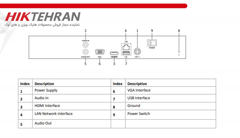 دستگاه NVR هایک ویژن مدل DS-7616NI-Q1