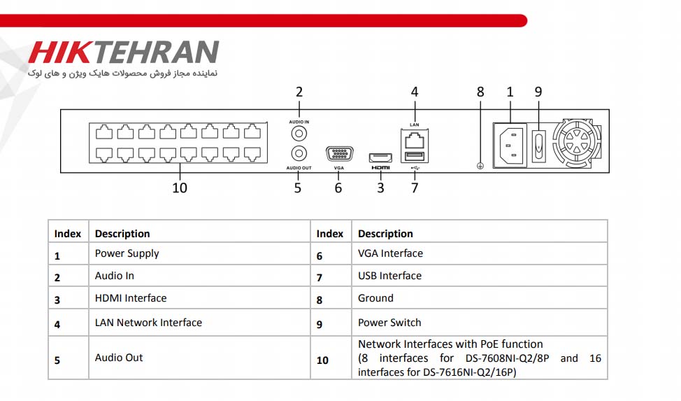 دستگاه NVR هایک ویژن مدل DS-7616NI-Q2/16P