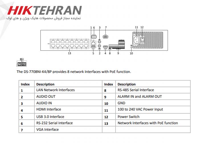 دستگاه NVR هایک ویژن مدل DS-7732NI-K4/16P