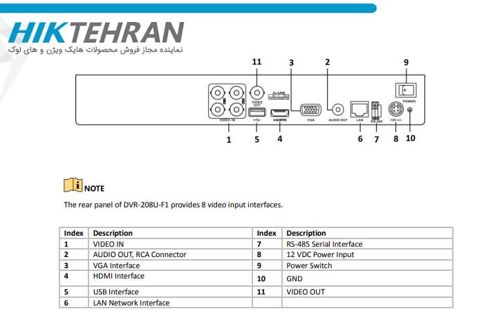 دستگاه دی وی آر های لوک مدل DVR-208U-F1