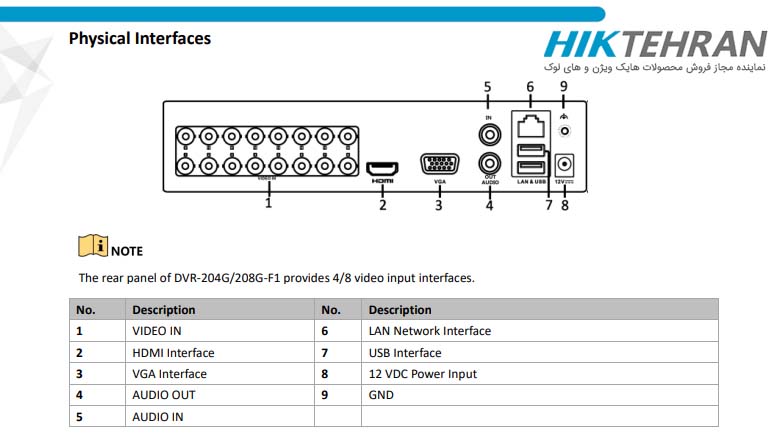 دستگاه دی وی آر های لوک مدل DVR-216G-F1