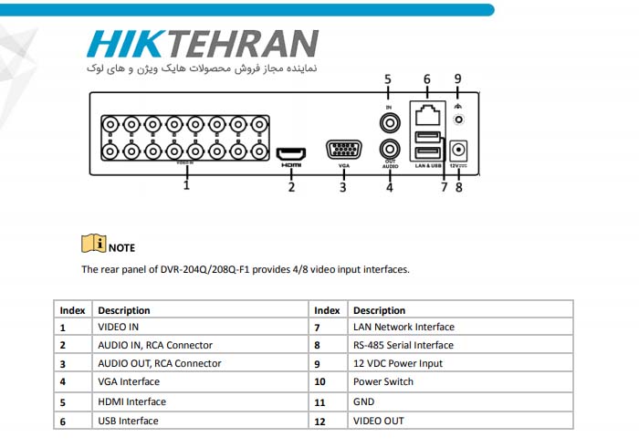 دستگاه دی وی آر های لوک مدل DVR-216Q-F1