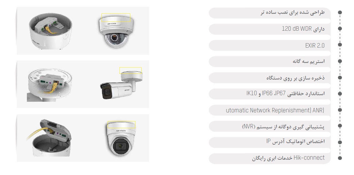 تکنولوژی هایک ویژن