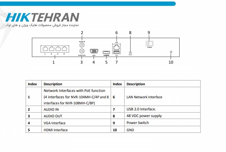 دستگاه NVR های لوک مدل NVR-108MH-C/8P
