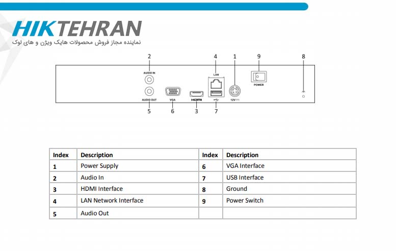 دستگاه NVR های لوک مدل NVR-116MH-C