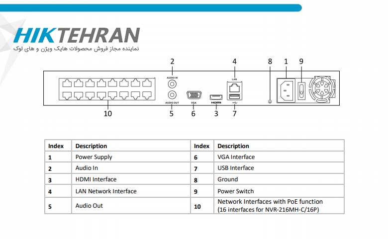 دستگاه NVR های لوک مدل NVR-216MH-C/16P