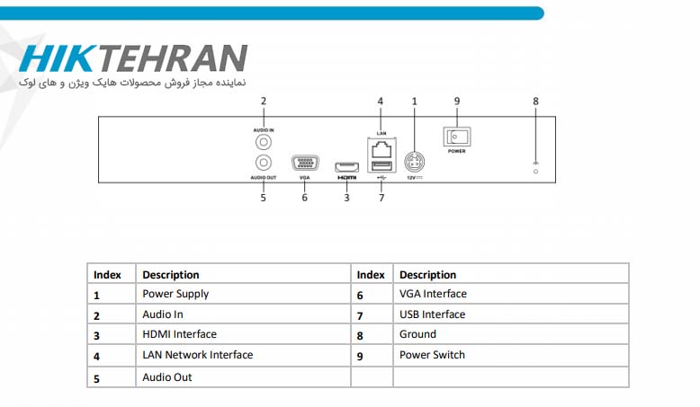 دستگاه NVR های لوک مدل NVR-216MH-C