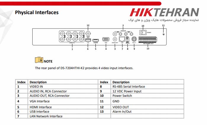 قیمت دستگاه هایک ویژن مدل DS-7204HTHI-K1