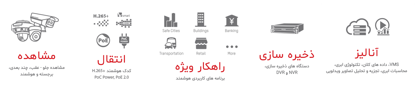 راه حل هایک ویژن