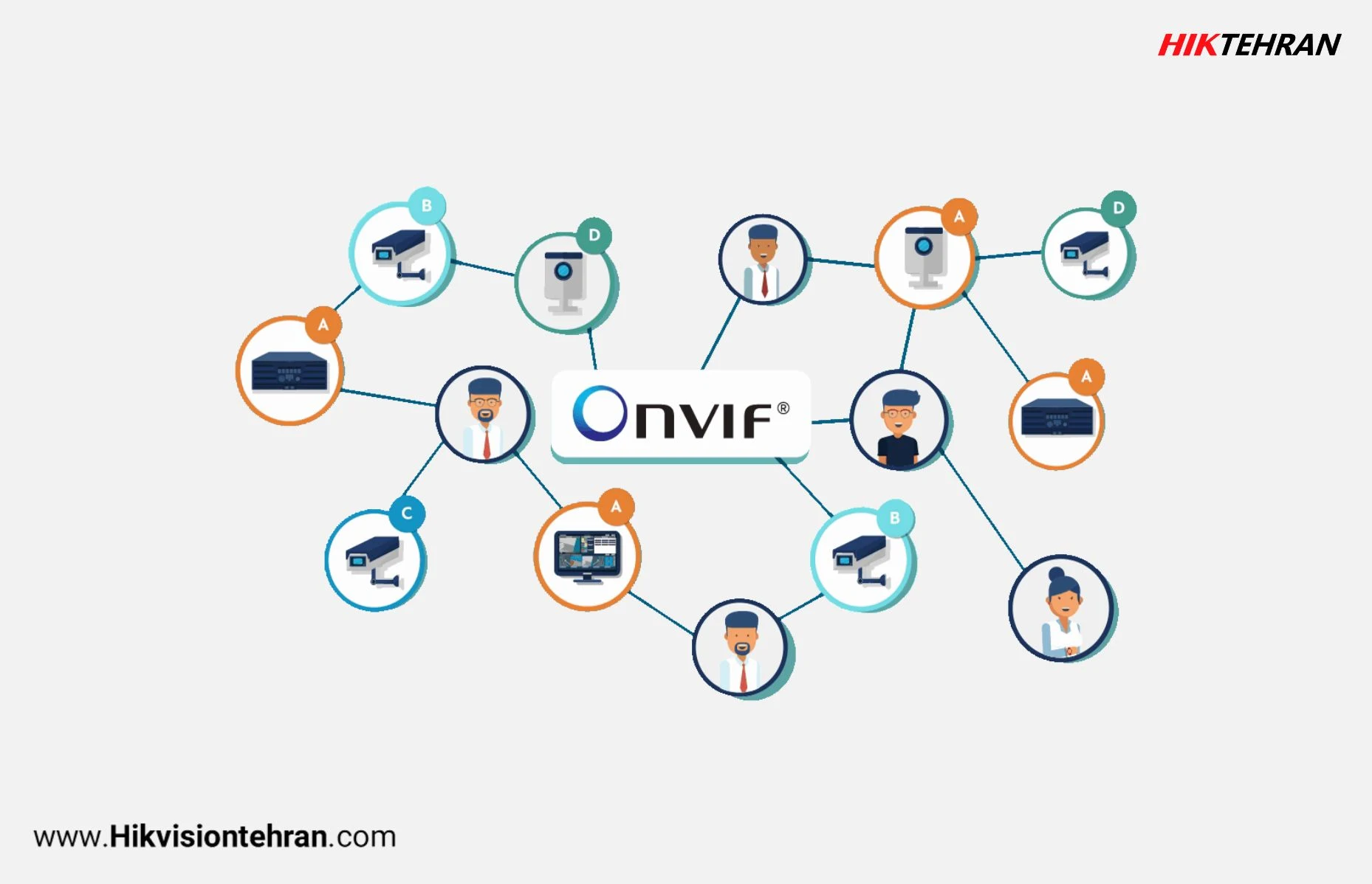 آشنایی با استاندارد Onvif  | دوربین مداربسته هایک ویژن