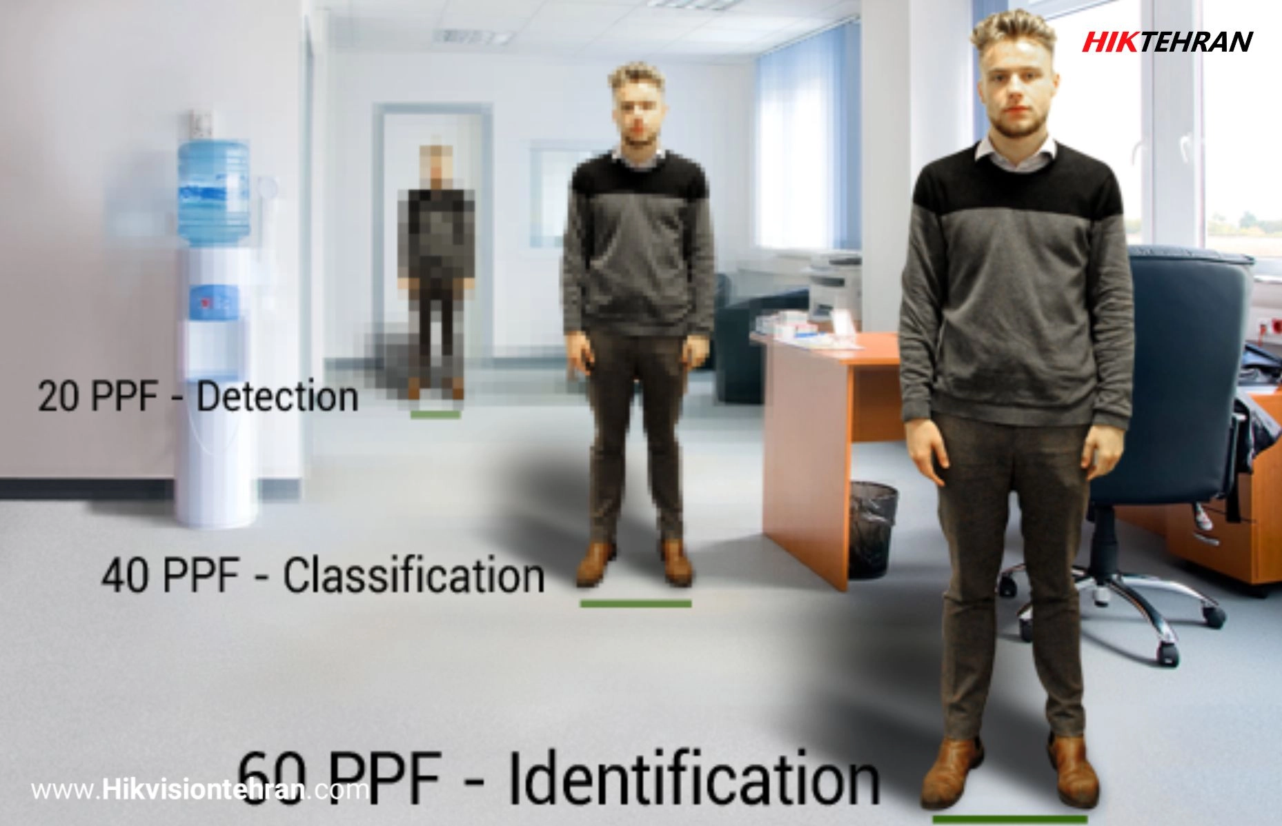 نحوه انتخاب رزولوشن مناسب بر اساس متراژ محیط + بررسی رزولوشن دوربین‌ هایک ویژن